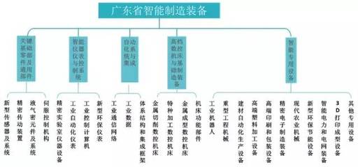 【獨(dú)墅一智】一場解放雙手的科技革命:智能制造裝備產(chǎn)業(yè)專利分析