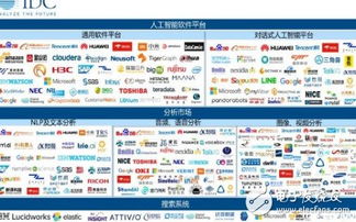 中國AI軟件產(chǎn)業(yè) 百花齊放，人工智能應用軟件蓬勃發(fā)展