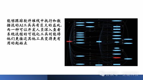 人工智能如何助力克服汽車軟件開發(fā)挑戰(zhàn)