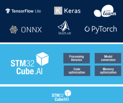 人工智能應用軟件開發(fā)的現(xiàn)狀與未來展望